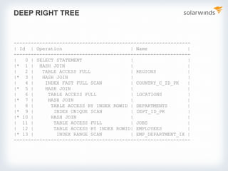 DEEP RIGHT TREE
--------------------------------------------------------------
| Id | Operation | Name |
--------------------------------------------------------------
| 0 | SELECT STATEMENT | |
|* 1 | HASH JOIN | |
| 2 | TABLE ACCESS FULL | REGIONS |
|* 3 | HASH JOIN | |
| 4 | INDEX FAST FULL SCAN | COUNTRY_C_ID_PK |
|* 5 | HASH JOIN | |
| 6 | TABLE ACCESS FULL | LOCATIONS |
|* 7 | HASH JOIN | |
| 8 | TABLE ACCESS BY INDEX ROWID | DEPARTMENTS |
|* 9 | INDEX UNIQUE SCAN | DEPT_ID_PK |
|* 10 | HASH JOIN | |
| 11 | TABLE ACCESS FULL | JOBS |
| 12 | TABLE ACCESS BY INDEX ROWID| EMPLOYEES |
|* 13 | INDEX RANGE SCAN | EMP_DEPARTMENT_IX |
--------------------------------------------------------------
 