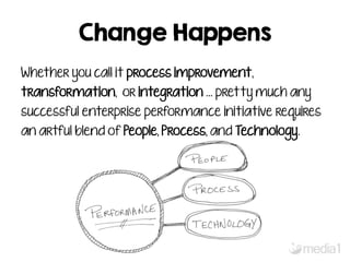 Change Happens 
Whether you call it process improvement, 
transformation, or integration … pretty much any 
successful ent...