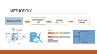METHODOLY
DATA ACQUISITION
PREPROCESSING
DATA
VARIABLE
SELECTION
REGRESSION
LEANER
 