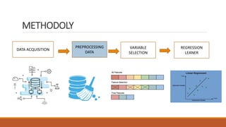 METHODOLY
DATA ACQUISITION
PREPROCESSING
DATA
VARIABLE
SELECTION
REGRESSION
LEANER
 