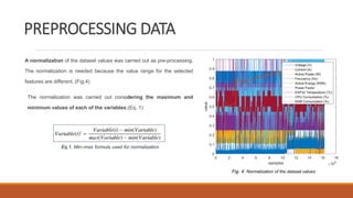 PREPROCESSING DATA
A normalization of the dataset values was carried out as pre-processing.
The normalization is needed because the value range for the selected
features are different. (Fig.4)
The normalization was carried out considering the maximum and
minimum values of each of the variables.(Eq. 1)
Fig. 4. Normalization of the dataset values
Eq.1. Min–max formula used for normalization
 