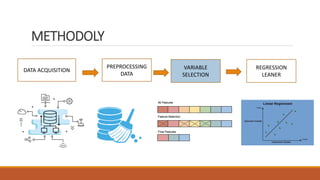 METHODOLY
DATA ACQUISITION
PREPROCESSING
DATA
VARIABLE
SELECTION
REGRESSION
LEANER
 