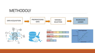 METHODOLY
DATA ACQUISITION
PREPROCESSING
DATA
VARIABLE
SELECTION
REGRESSION
LEANER
 