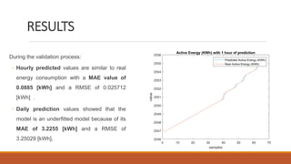RESULTS
During the validation process:
◦ Hourly predicted values are similar to real
energy consumption with a MAE value of
0.0885 [kWh] and a RMSE of 0.025712
[kWh] .
◦ Daily prediction values showed that the
model is an underfitted model because of its
MAE of 3.2255 [kWh] and a RMSE of
3.25029 [kWh],
 