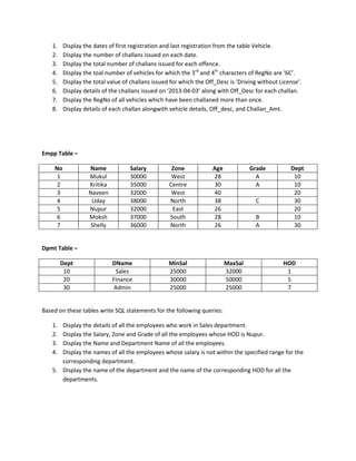 1. Display the dates of first registration and last registration from the table Vehicle.
2. Display the number of challans issued on each date.
3. Display the total number of challans issued for each offence.
4. Display the toal number of vehicles for which the 3rd
and 4th
characters of RegNo are ‘6C’.
5. Display the total value of challans issued for which the Off_Desc is ‘Driving without License’.
6. Display details of the challans issued on ‘2013-04-03’ along with Off_Desc for each challan.
7. Display the RegNo of all vehicles which have been challaned more than once.
8. Display details of each challan alongwith vehicle details, Off_desc, and Challan_Amt.
Empp Table –
No Name Salary Zone Age Grade Dept
1 Mukul 30000 West 28 A 10
2 Kritika 35000 Centre 30 A 10
3 Naveen 32000 West 40 20
4 Uday 38000 North 38 C 30
5 Nupur 32000 East 26 20
6 Moksh 37000 South 28 B 10
7 Shelly 36000 North 26 A 30
Dpmt Table –
Dept DName MinSal MaxSal HOD
10 Sales 25000 32000 1
20 Finance 30000 50000 5
30 Admin 25000 25000 7
Based on these tables write SQL statements for the following queries:
1. Display the details of all the employees who work in Sales department.
2. Display the Salary, Zone and Grade of all the employees whose HOD is Nupur.
3. Display the Name and Department Name of all the employees.
4. Display the names of all the employees whose salary is not within the specified range for the
corresponding department.
5. Display the name of the department and the name of the corresponding HOD for all the
departments.
 