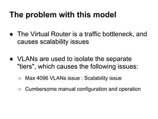The problem with this model

● The Virtual Router is a traffic bottleneck, and
  causes scalability issues

● VLANs are used to isolate the separate
  "tiers", which causes the following issues:
   ○ Max 4096 VLANs issue : Scalability issue

   ○ Cumbersome manual configuration and operation
 