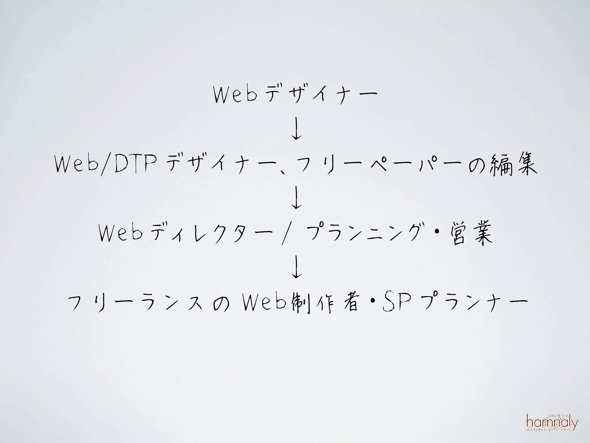 W eb

W eb/DTP

   W eb

             W eb   S
 