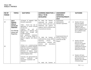 Class: XII
Subject: PHYSICS
5 | P a g e
NO OF
PERIOD
TOPICS SUB TOPICS LEARNING OBJECTIVES /
SKILLS TO BE
DEVELOPED
ASSESSMENT
EXERCISES/
ACTIVITIES/PRACTI
CALS
OUTCOME
13
13
Unit 3
Magnetic
effects of
current and
Magnetism
Ch 4 Moving
charges and
Magnetism
1)Concept of magnetic field,
Oersted's experiment.
2)Biot - Savart law and its
application to current carrying
circular loop.
Ampere's law and its
applications to infinitely long
straight wire. Straight and
toroidal solenoids
(only qualitative treatment),
force on a moving charge in
uniform magnetic and electric
fields,
Cyclotron.
3)Force on a current-carrying
conductor in a uniform magnetic
field, force between two parallel
current-carrying conductors-
definition of ampere, torque
experienced by a current loop in
uniform magnetic field.
4)moving coil galvanometer-its
current sensitivity and
conversion to ammeter and
voltmeter.
To make the learners to
understand the concept of
relation between electricity and
magnetism and analysis of
magnetic field for different kind
of symmetrical structure.
To make the learners to
understand the concept different
measuring devices like
galvanometer, voltmeter and
ammeter and interrelation
between them.
Experimental
demonstration of
Oersted's experiment.
Experimental demo of
Plotting of Magnetic
Field lines for Bar
Magnet
 Student will learn
about the relation
between electricity and
Magnetism and
different methods to
find the Magnetic field
due to different types
of conductor.
 Student will learn
about the force
between two parallel
conductors and its
mathematical analysis
depending upon the
directions of current.
 Student will learn
about the conversion of
galvanometer into
ammeter and voltmeter
of desired range.
To make the learners to
 