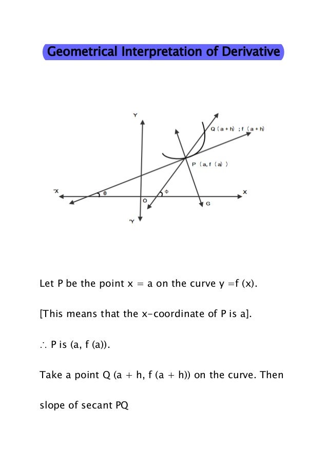 12th Maths Geometrical Interpretation Of Derivatives Jee Main 1