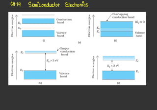 Physics ncert graphs class 12 cbse students | PDF