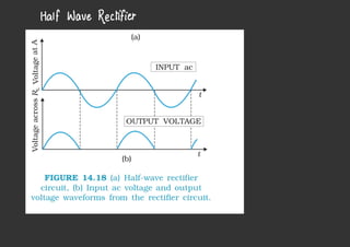 Physics ncert graphs class 12 cbse students | PDF