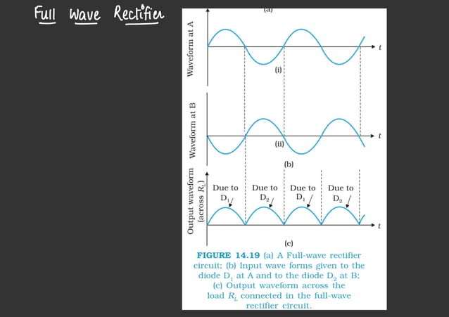Physics Ncert Graphs Class 12 Cbse Students Pdf