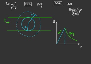 Physics ncert graphs class 12 cbse students | PDF