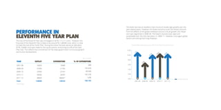 Performance in 
Eleventh Five Year Plan 
The size of the Eleventh Plan was envisaged to be Rs.1,11,111 crore. However, the 
final size of the Eleventh Plan is likely to be around Rs.1,28,500 crore, which is close 
to triple the size of the Tenth Plan. During the entire five year period an allocation 
of Rs. 53,830 crore was made for the social sectors, amounting to 42% of the total 
Plan Size. This reflects the commitment of the state government to inclusive growth 
and human development. 
The State has had an excellent track record of double digit growth over the 
past several years. However, the State economy could not remain immune 
from the effects of the global meltdown and as a result growth of 6.78 per 
cent was registered in 2008-09. The State’s recovery was rapid and 
remarkable over the next two years i.e. 2009-11. However, once again global 
factors are casting their long shadows. 
(Rs. in crore) 
Year Outlay Expenditure % of Expenditure 
2007-08 
2008-09 
2009-10 
2010-11 
2011-12 
Total 
*Estimated 
16000 
21000 
23500 
30000 
38000 
128500 
15680 
21764 
23161 
30097 
38000* 
128702 
98% 
103.64% 
98.56% 
100.32% 
100% 
100.16% 
Growth rate in% 
Growth Rate achieved during 11th 5 Year Plan (Constant Prices) 
12.00 
10.00 
8.00 
6.00 
4.00 
2.00 
0.00 
11.0 
10.10 
10.40 
10.47 
6.78 
2007-08 2008-09 2009-10 2010-11 2011-12 
 