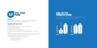 Five Year 
Plan 
Size of the 
Twelfth Plan 
12th 
Approach 
Gujarat’s development strategy will be continued emphasis on human development 
and inclusive growth while aiming at sustainable double digit growth with uniform 
development of agriculture, manufacturing and services. 
Objectives of the Twelfth Plan 
It is planned to have an outlay of Rs. 2,51,000 crore for the Twelfth Plan. The proposed 
outlay is almost double the eleventh plan outlay of Rs. 1,28,500 crore and more than 
the total plan outlay of Rs. 2,30,256 crore over the last fifty years. 
Double digit growth 
Uniform development of agriculture, manufacturing and services 
Improved HDI and Inclusive Growth 
Increased livelihood opportunities 
Empowerment of the youth and women 
Improve quality of life, especially the poor both rural and urban 
Improve the effectiveness, efficiency and transparency of programmes directly aimed 
at the poor 
Meeting the challenges of Urbanization especially in infrastructure, services and governance 
Balanced regional growth through grassroot planning and taluka centric governance 
Good governance and improved citizen centric services 
Increasing the reach of the State’s three flagship schemes 
Vanbandhu Kalyan Yojana 
Sagarkhedu Sarvangi Vikas Yojana 
Garib Samrudhhi Yojana 
Plan size (in Rs.) 
Plan size (in Rs.) 
1,28,500 Crore 
2,51,000 Crore 
Period Period 
2,30,256 Crore 
2,51,000 Crore 
(Projected) 
2007-12 2012-17 1961-2011 2012-17 
11th Plan 50 Years 
 