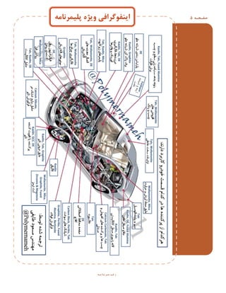 ِ ‫ح‬ ‫ف‬‫ص‬5
ِ ‫ه‬ ‫ا‬ ً ‫ز‬ ‫و‬ ‫ی‬ ‫ل‬ ‫پ‬
ِ‫پلیوزًاه‬ ُ‫ٍیض‬ ‫ایٌفَگزافی‬
 