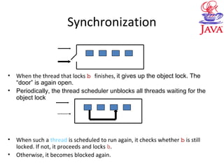 Synchronization
• When the thread that locks b finishes, it gives up the object lock. The
“door” is again open.
• Periodically, the thread scheduler unblocks all threads waiting for the
object lock
• When such a thread is scheduled to run again, it checks whether b is still
locked. If not, it proceeds and locks b.
• Otherwise, it becomes blocked again.
 