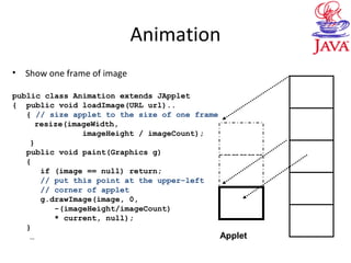 Animation
• Show one frame of image
public class Animation extends JApplet
{ public void loadImage(URL url)..
{ // size applet to the size of one frame
resize(imageWidth,
imageHeight / imageCount);
}
public void paint(Graphics g)
{
if (image == null) return;
// put this point at the upper-left
// corner of applet
g.drawImage(image, 0,
-(imageHeight/imageCount)
* current, null);
}
… Applet
 