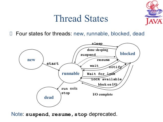 What should you use instead of suspend and resume java