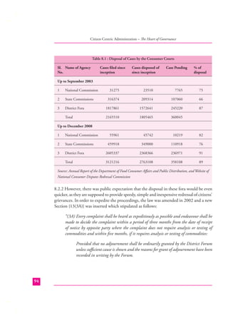 Citizen Centric Administration – The Heart of Governance

Table 8.1 : Disposal of Cases by the Consumer Courts

8

Sl. Name of Agency
No.

Cases ﬁled since
inception

Cases disposed of
since inception

Case Pending

% of
disposal

Up to September 2003
1

National Commission

31275

23510

7765

75

2

State Commissions

316374

209314

107060

66

3

District Fora

1817861

1572641

245220

87

Total

2165510

1805465

360045

55961

45742

10219

82

459918

349000

110918

76

Up to December 2008
1

National Commission

2

State Commissions

3

District Fora

2605337

2368366

236971

91

Total

3121216

2763108

358108

89

Source: Annual Report of the Department of Food Consumer Aﬀairs and Public Distribution, and Website of
National Consumer Disputes Redressal Commission

8.2.2 However, there was public expectation that the disposal in these fora would be even
quicker, as they are supposed to provide speedy, simple and inexpensive redressal of citizens’
grievances. In order to expedite the proceedings, the law was amended in 2002 and a new
Section {13(3A)} was inserted which stipulated as follows:
“(3A) Every complaint shall be heard as expeditiously as possible and endeavour shall be
made to decide the complaint within a period of three months from the date of receipt
of notice by opposite party where the complaint does not require analysis or testing of
commodities and within ﬁve months, if it requires analysis or testing of commodities:
Provided that no adjournment shall be ordinarily granted by the District Forum
unless suﬃcient cause is shown and the reasons for grant of adjournment have been
recorded in writing by the Forum.

94

 
