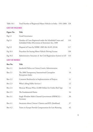 Table 10.1

Total Number of Registered Motor Vehicles in India - 1951-2004 128

LIST OF FIGURES
Figure No.

Title

Fig 2.1

Good Governance

Fig 9.1

Number of Cases Registered under the Scheduled Castes and
Scheduled Tribes (Prevention of Atrocities) Act, 1989

116

Fig 9.2

Disposal of Cases by NHRC-2005-06, 04-05, 03-04

117

Fig 10.1

Procedure for Issuing Motor Vehicle Driving License

130

Fig 10.2

Administrative Structure of the Civil Registration System in A.P. 133

8

LIST OF BOXES
Box No.

Title

Box 1.1

Jawaharlal Nehru on Citizen Centric Administration

Box 2.1

The 2006 Transparency International Corruption
Perceptions Index

10

Box 2.2

Common Bottlenecks in Implementation of Projects

11

Box 2.3

What’s Ailing Public Services ?

12

Box 2.4

Mexican Woman Wins 22,000 Dollars for Useless Red Tape

14

Box 2.5

The Fundamental Duties

16

Box 3.1

Single Window Multi Channel Government (SWMCG) Germany

30

Box 4.1

Awareness about Citizens’ Charters and RTI: Jharkhand

37

Box 4.2

Trains in Europe Provide Compensation for Late Running

42

1

xi

 
