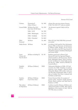 Citizen Centric Administration – The Heart of Governance

Annexure-IV(2) Contd.
Colonies

Destination P.
(Above 10 kms.)

Rs. 100/-

General Public All Route Pass (GL)
Rs. 450/Inter-State (NCR) Passes

colonies that came into existence between
25.06.75 & 24.01.1977 only are entitled.)
No document required. Valid in all City
Service.

Delhi - GGN

Rs. 700/-

Delhi - Bahadurgarh

Rs. 575/-

Delhi - Faridabad

Rs. 825/-

Delhi - Ghaziabad

Rs. 860/-

All Route

Rs. 400/-

Police ID Card. Only Delhi Police personnel
are entitled.

Media Persons All Route

Rs. 100/-

Accredition Card issued by Press Information
Bureau (PIB) or Directorate of Information
& Publicity (DIP). Besides, all City Service
Buses, also valid in the DTC buses bound for
Ghaziabad, Gurgaon, Faridabad, Bahadurgarh
and Greater Noida.

Senior
All Route including GL
Citizens (60
Years & above)

Rs. 50/-

Residence proof (such as Ration Card,
Election ID Card). For Age proof-Passport,
School Certiﬁcate, Driving License, Pension
Book, Radiological Report, Birth Certiﬁcate.
Income Certiﬁcate for annual family income
less then Rs. 75000/- issued by MP/MLA &
Gazetted oﬃcer.)

Disabled
Persons

All Route (Ordinary)

FREE

Valid proof of Residence in Delhi , ID Card
issued by the SDM, Disability Certificate
issued by a Govt. Hospital . {Deaf & Dumb
(60 decibel), Blinds (1/60 to 6/60 – both eyes)
and Physically Handicapped (40% or above)
only are entitled. One escort is allowed with
the blinds on half ticket}.

Freedom
Fighters

All Route (Ordinary
City & Inter-State)

FREE

Pension Payment Order, for recepients of
pension under “Swatantra Sainik Samman”
Scheme, Bank Certiﬁcate and Valid Proof of
Residence in Delhi.

FREE

Certiﬁcate issued by Ministry of Defence and
valid proof of residence in Delhi . (War-widows/
dependents of the martyrs of 1962, 1965 &
1971 War only are entitled).

Police
Personnel

War-widows
All Route (Ordinary)
& Dependents

156

 