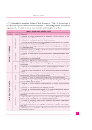 Citizens’ Charters

4.7.3 Each module is assessed on the basis of these three criteria (Table 4.2). Each criteria, in
turn, has several speciﬁc elements/questions (Table 4.2). Several Departments have initiated
steps to use the Sevottam model in order to improve their quality of services.
Table 4.2: Sevottam Model : Assessment Criteria

MONITORING

IMPLEMENTATION

9 Criteria

REDRESS

33 Questions
1.1.1 How do you determine and/or distinguish the citizen groups as also your stakeholders and what
services do you oﬀer to them?
1.1.2 How do you meet the service expectations of your citizens’ groups?
1.1.3 How do you ensure that services and their standards as described in the charter are in accordance
with expectations of citizens’ groups identiﬁed above?
1.1.4 How do you ensure that preparation and/or review of the charter is participatory and inclusive
of al your citizens’ groups?
1.1.5 How do you ensure that frontline staﬀ and citizens’ groups are aware of the charter and can
understand its contents easily for compliance?
1.2.1 How do you measure and track service delivery performance of diﬀerent outsets against charter
contents?
1.2.2 How do you communicate the gaps in service delivery to oﬃcer/team responsible for charter
monitoring and to the outlets concerned?
1.2.3 How do you ﬁll the observed and/or reported gaps
1.3.1 How do you ﬁnd out whether your charter is serving its purpose and take measures to enhance
its eﬀectiveness?
1.3.2 How do you incorporate legislative changes (e.g. introduction of Right to Information Act, etc.)
and other relevant provisions/developments in your charter revision process?
1.3 3 How do you ensure that frontline staﬀ and the citizens are aware of the basis for making changes
as above?
2.1.1 How do you prepare and implement guidelines for spreading awareness on public grievances
process and ensure that citizens get the information the need?
2.1.2 How do you prepare and implement guidelines for recording and classifying grievances?
2.1.3 How do you prepare and implement guidelines for multiple channels of grievance redress such
as toll-free telephone lines, web site, etc?
2.2.1 How do you determine time norms for acknowledgement, and redress of grievances/complaints
received?
2.2.2 How do you ensure that the time norms as above are adhered to?
2.2.3 How do you continuously improve the system and use forums like Jan Sunwai, Lok Adalats and
other single window disposal systems to expedite grievance redress?
2.3.1 How do you use grievance analysis while preparing annual action plans and strategy of the
organization?

PREVENTION

PUBLIC GRIEVANCE REDRESS

RECEIPT

REVIEW

CITIZENS’ CHARTERS

Modules

2.3.2 How do you ﬁnd out grievance prone areas and communicate them to the oﬃcer/team responsible
for service delivery improvement and to the Public Grievance Redress Oﬃcer?
2.3.3 How do you link grievance analysis to charter review and to other guidelines so that complaint
prone areas are improved upon?
2.3.4 How do you measure and track the progress on improvements required to reduce complaint
prone areas?
2.3.5 How do you ensure that frontline staﬀ and the citizens are aware of improvements made in
grievance redress mechanism?

49

 