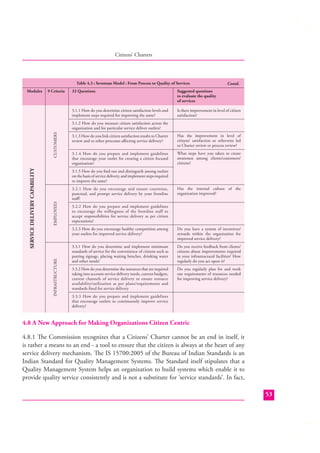 Citizens’ Charters

Table 4.3 : Sevottam Model : From Process to Quality of Services
Modules

9 Criteria

Contd.

33 Questions

Suggested questions
to evaluate the quality
of services

3.1.1 How do you determine citizen satisfaction levels and
implement steps required for improving the same?

Is there improvement in level of citizen
satisfaction?

3.1.3 How do you link citizen satisfaction results to Charter
review and to other processes aﬀecting service delivery?

Has the improvement in level of
citizens’ satisfaction or otherwise led
to Charter review or process review?

3.1.4 How do you prepare and implement guidelines
that encourage your outlet for creating a citizen focused
organization?

What steps have you taken to create
awareness among clients/customers/
citizens?

3.1.5 How do you ﬁnd out and distinguish among outlets
on the basis of service delivery, and implement steps required
to improve the same?

EMPLOYEES

3.2.1 How do you encourage and ensure courteous,
punctual, and prompt service delivery by your frontline
staﬀ?

Has the internal culture of the
organization improved?

3.2.2 How do you prepare and implement guidelines
to encourage the willingness of the frontline staff to
accept responsibilities for service delivery as per citizen
expectations?
3.2.3 How do you encourage healthy competition among
your outlets for improved service delivery?

INFRASTRUCTURE

SERVICE DELIVERY CAPABILITY

CUSTOMERS

3.1.2 How do you measure citizen satisfaction across the
organization and for particular service deliver outlets?

Do you have a system of incentives/
rewards within the organization for
improved service delivery?

3.3.1 How do you determine and implement minimum
standards of service for the convenience of citizens such as
putting signage, placing waiting benches, drinking water
and other needs?

Do you receive feedback from clients/
citizens about improvements required
in your infrastructural facilities? How
regularly do you act upon it?

3.3.2 How do you determine the resources that are required
taking into account service delivery needs, current budgets,
current channels of service delivery to ensure resource
availability/utilization as per plans/requirements and
standards ﬁxed for service delivery

Do you regularly plan for and work
out requirements of resources needed
for improving service delivery?

3.3.3 How do you prepare and implement guidelines
that encourage outlets to continuously improve service
delivery?

4.8 A New Approach for Making Organizations Citizen Centric
4.8.1 The Commission recognizes that a Citizens’ Charter cannot be an end in itself, it
is rather a means to an end - a tool to ensure that the citizen is always at the heart of any
service delivery mechanism. The IS 15700:2005 of the Bureau of Indian Standards is an
Indian Standard for Quality Management Systems. The Standard itself stipulates that a
Quality Management System helps an organization to build systems which enable it to
provide quality service consistently and is not a substitute for ‘service standards’. In fact,
53

 