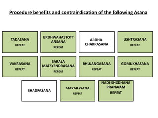 Procedure benefits and contraindication of the following Asana
TADASANA
REPEAT
URDHWAHASTOTT
ANSANA
REPEAT
ARDHA-
CHAKRASANA
USHTRASANA
REPEAT
VAKRASANA
REPEAT
SARALA
MATSYENDRASANA
REPEAT
BHUJANGASANA
REPEAT
GOMUKHASANA
REPEAT
BHADRASANA
MAKARASANA
REPEAT
NADI-SHODHANA
PRANAYAM
REPEAT
 