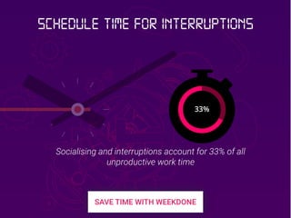 33%
Socialising and interruptions account for 33% of all
unproductive work time
Schedule time for interruptions
 