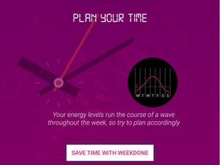 M T T F S SW
Your energy levels run the course of a wave
throughout the week, so try to plan accordingly
Plan your time
 