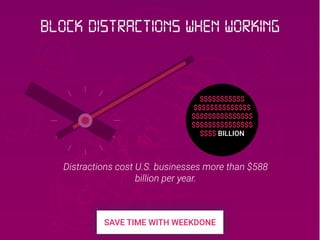 $$$$$$$$$$$
$$$$$$$$$$$$$$
$$$$$$$$$$$$$$$
$$$$$$$$$$$$$$$
$$$$ BILLION
Distractions cost U.S. businesses more than $588
billion per year.
Block Distractions when working
 