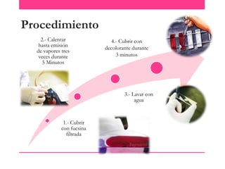 Procedimiento
2.- Calentar
hasta emisión
de vapores tres
veces durante
5 Minutos

4.- Cubrir con
decolorante durante
3 minutos

3.- Lavar con
agua

1.- Cubrir
con fucsina
filtrada

 