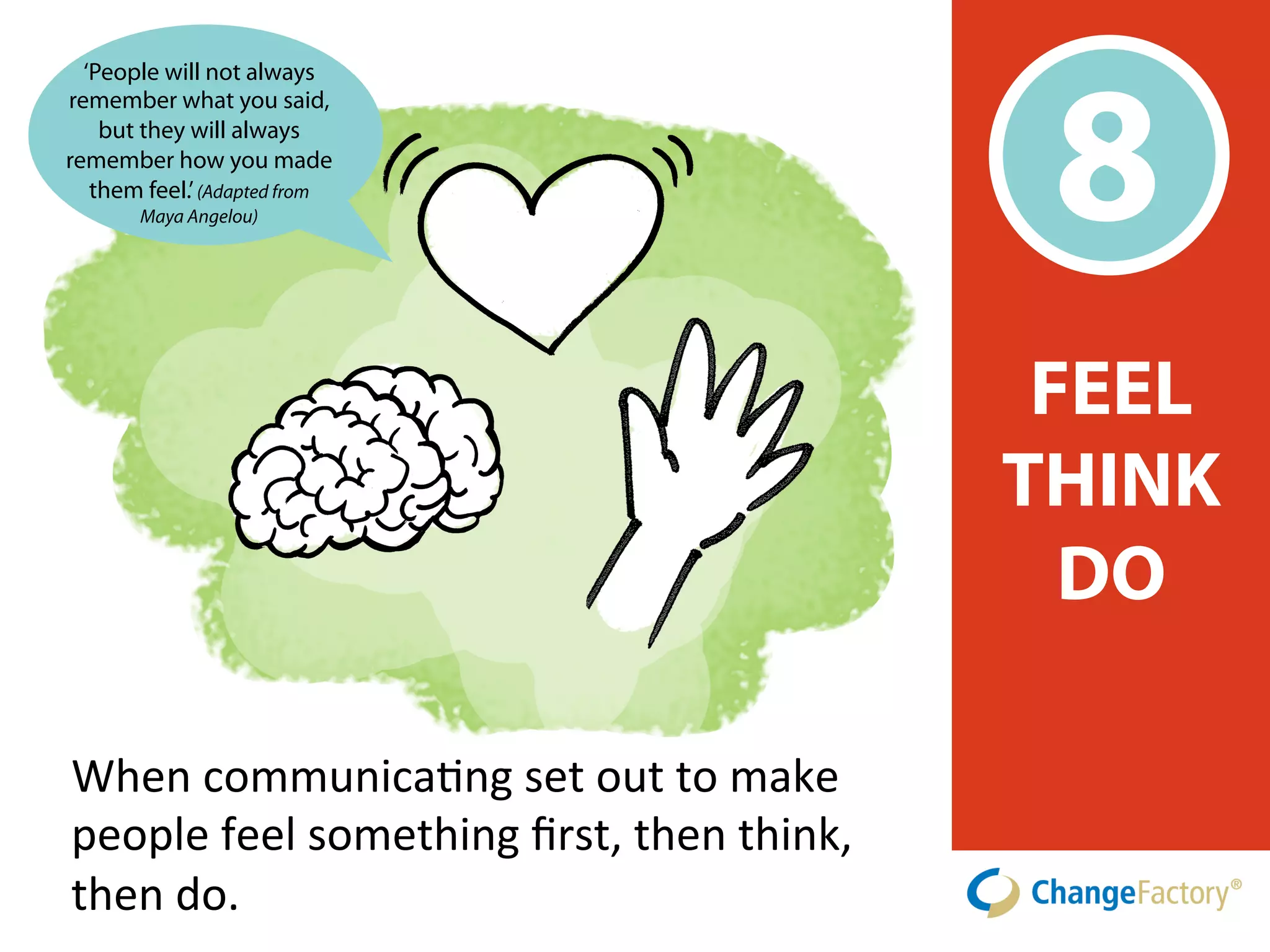 Walgreens People Central: Improve Your Communication Skills - j95tipb