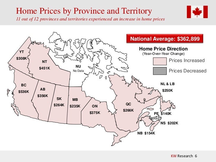 This Month in Real Estate for Canada December 2011