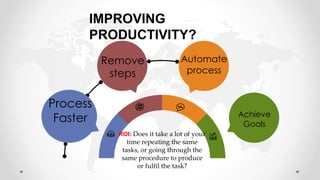 Process
Faster
Remove
steps
Automate
process
Achieve
Goals
ROI: Does it take a lot of your
time repeating the same
tasks, or going through the
same procedure to produce
or fulfil the task?
IMPROVING
PRODUCTIVITY?
 