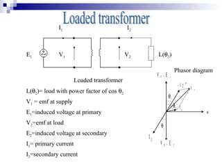 E1 V1 V2
I1 I2
L(θ2)
Loaded transformer
L(θ2)= load with power factor of cos θ2
V1 = emf at supply
E1=induced voltage at p...