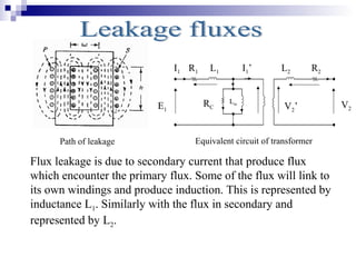 Path of leakage
V2’
R1 L1 L2 R2
RC
Lm
V2E1
I1’I1
Equivalent circuit of transformer
Flux leakage is due to secondary curren...