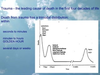 12 trauma – initial assessement and management | PPT