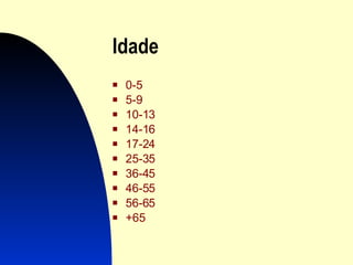 Idade 0-5 5-9 10-13 14-16 17-24 25-35 36-45 46-55 56-65 +65 