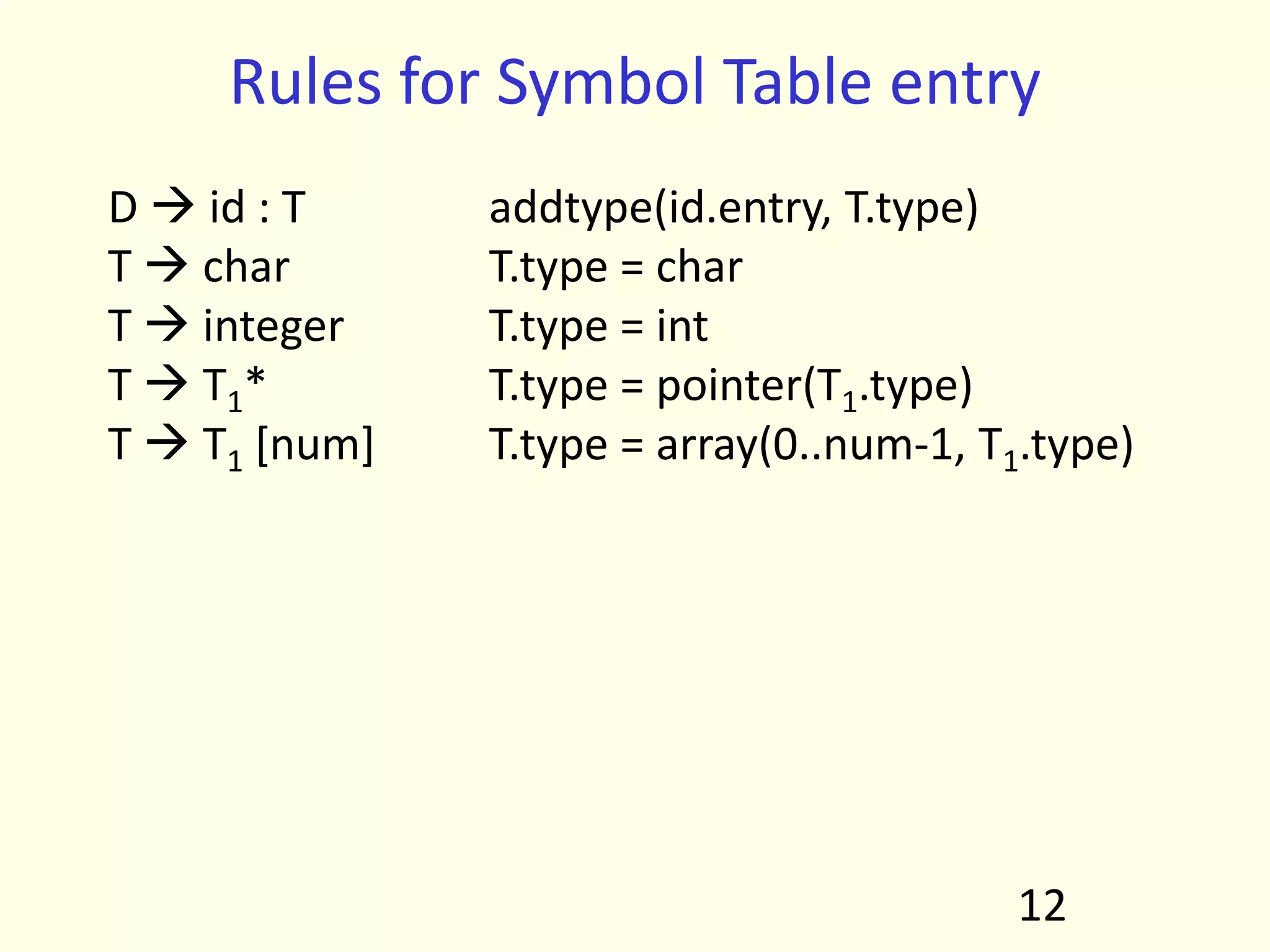 Rules for Symbol Table entry
D  id : T addtype(id.entry, T.type)
T  char T.type = char
T  integer T.type = int
T  T1* T.type = pointer(T1.type)
T  T1 [num] T.type = array(0..num-1, T1.type)
12
 