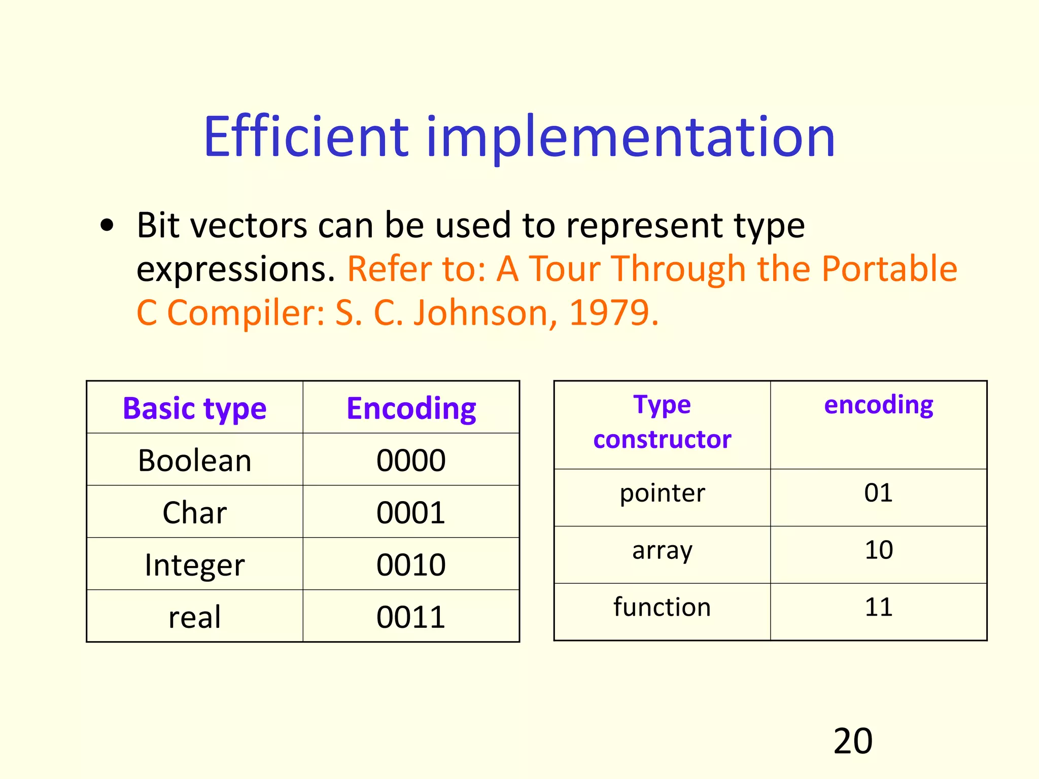 Efficient implementation
• Bit vectors can be used to represent type
expressions. Refer to: A Tour Through the Portable
C Compiler: S. C. Johnson, 1979.
Basic type Encoding
Boolean 0000
Char 0001
Integer 0010
real 0011
Type
constructor
encoding
pointer 01
array 10
function 11
20
 