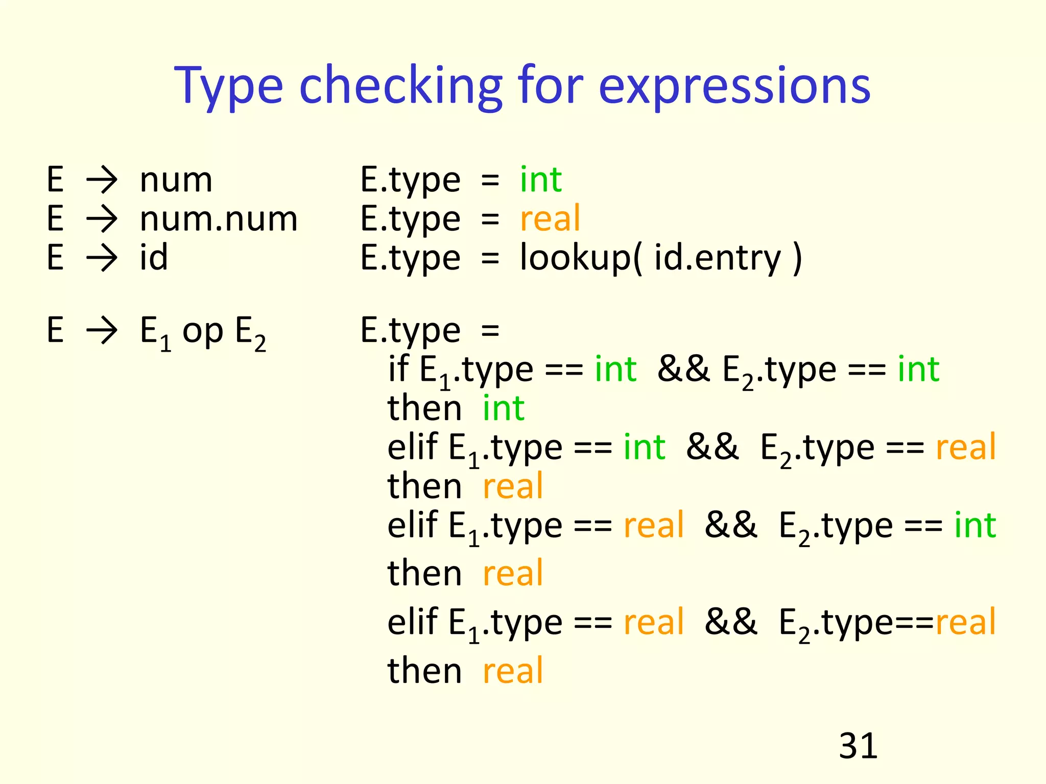 Type checking for expressions
E → num E.type = int
E → num.num E.type = real
E → id E.type = lookup( id.entry )
E → E1 op E2 E.type =
if E1.type == int && E2.type == int
then int
elif E1.type == int && E2.type == real
then real
elif E1.type == real && E2.type == int
then real
elif E1.type == real && E2.type==real
then real
31
 