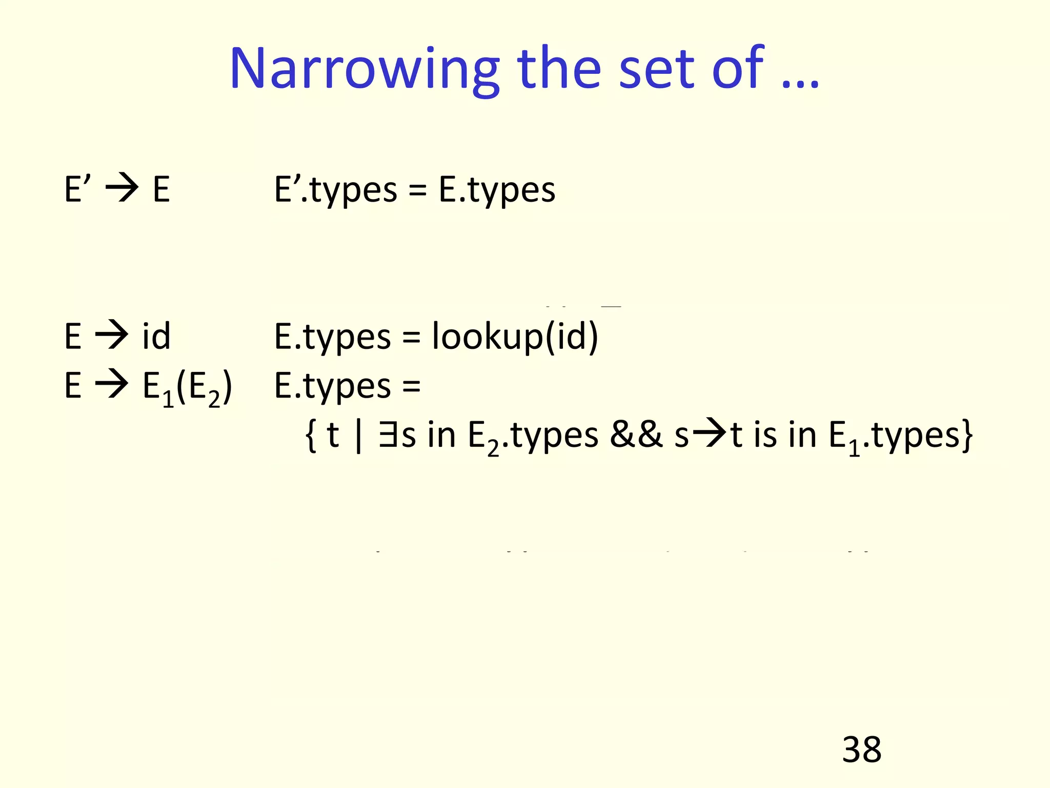 Narrowing the set of …
E’  E E’.types = E.types
E.unique = if E’.types=={t} then t
else type_error
E  id E.types = lookup(id)
E  E1(E2) E.types =
{ t | ∃s in E2.types && st is in E1.types}
t = E.unique
S = {s | s∈E2.types and (st)∈E1.types}
E2.unique = if S=={s} then s else type_error
E1.unique = if S=={s} then st
else type_error
38
 