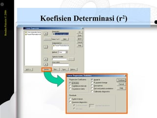 BondanPalestin©2006
Koefisien Determinasi (r2
)
 