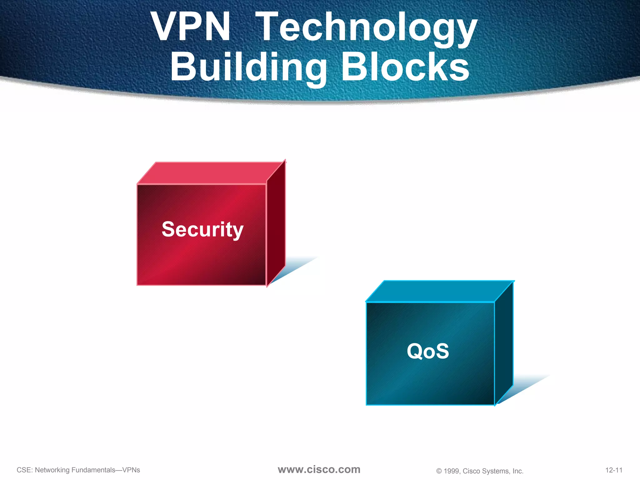 VPN  Technology  Building Blocks Security QoS 