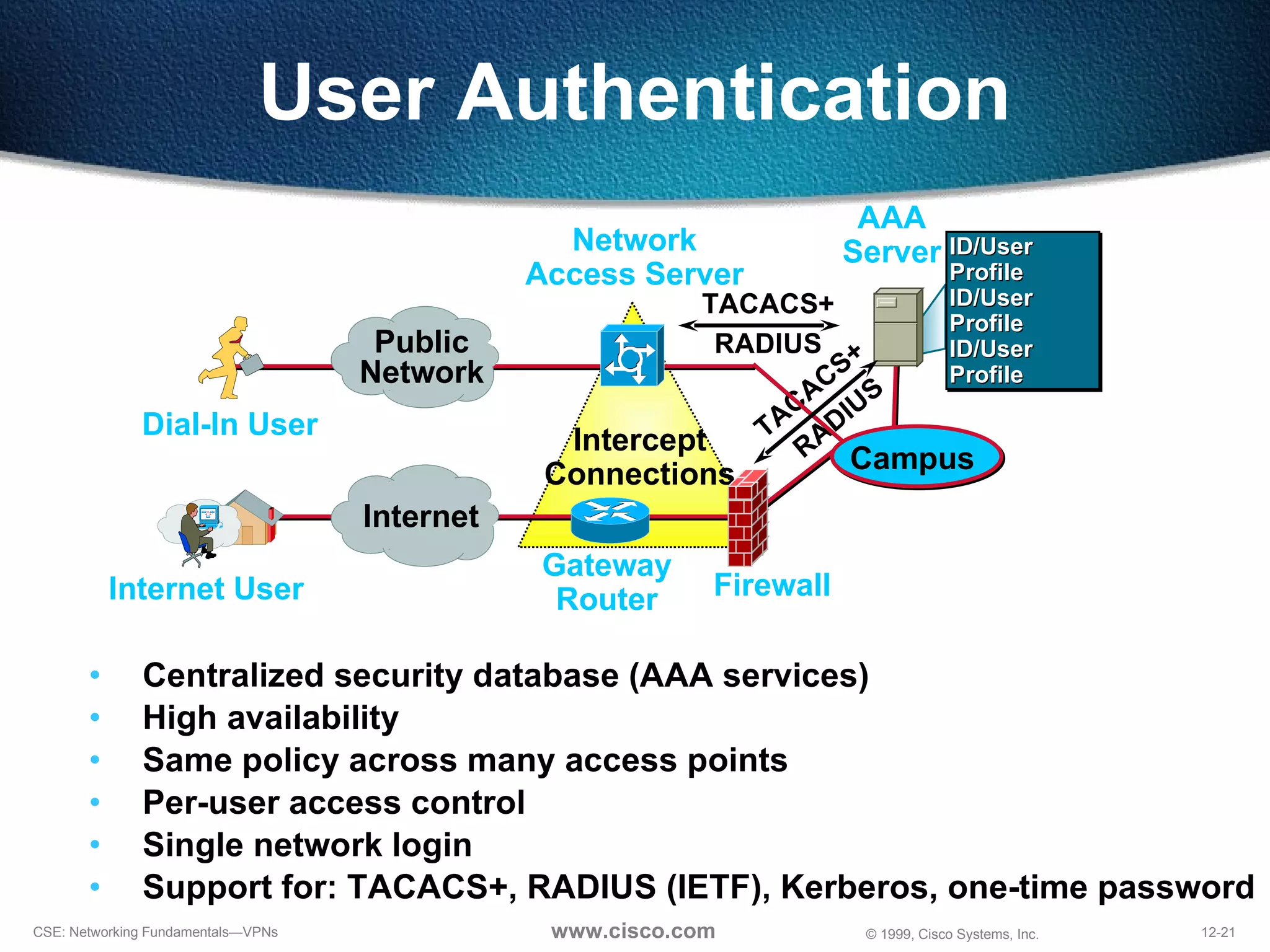 User Authentication Centralized security database (AAA services) High availability Same policy across many access points Per-user access control Single network login Support for: TACACS+, RADIUS (IETF), Kerberos, one-time password TACACS+ RADIUS TACACS+ RADIUS ID/User Profile ID/User Profile ID/User Profile AAA Server Dial-In User Network Access Server Campus Internet User Gateway Router Firewall Intercept Connections Public Network Internet 