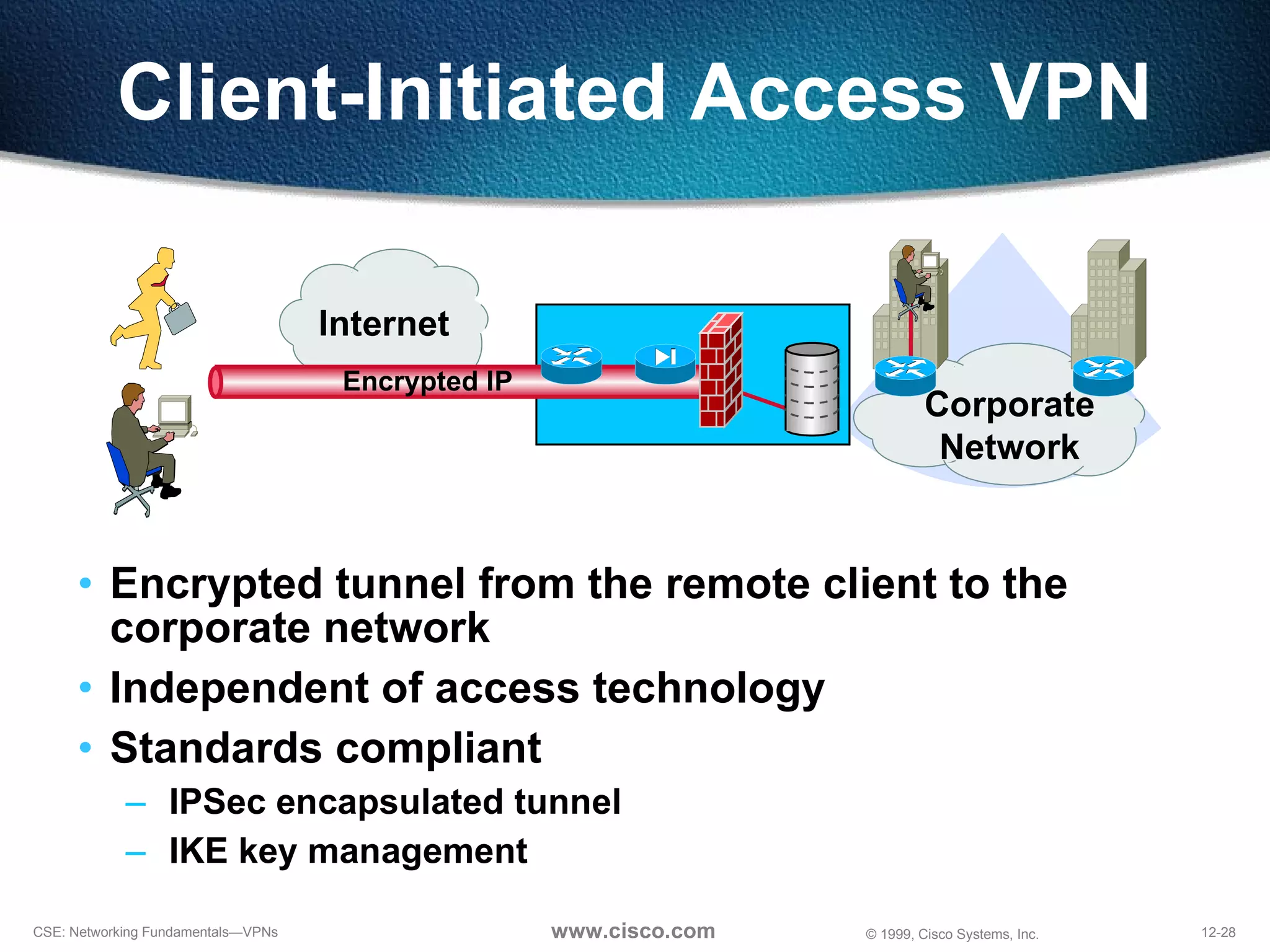 Encrypted tunnel from the remote client to the corporate network Independent of access technology Standards compliant IPSec encapsulated tunnel IKE key management Client-Initiated Access VPN Internet Corporate Network Encrypted IP 