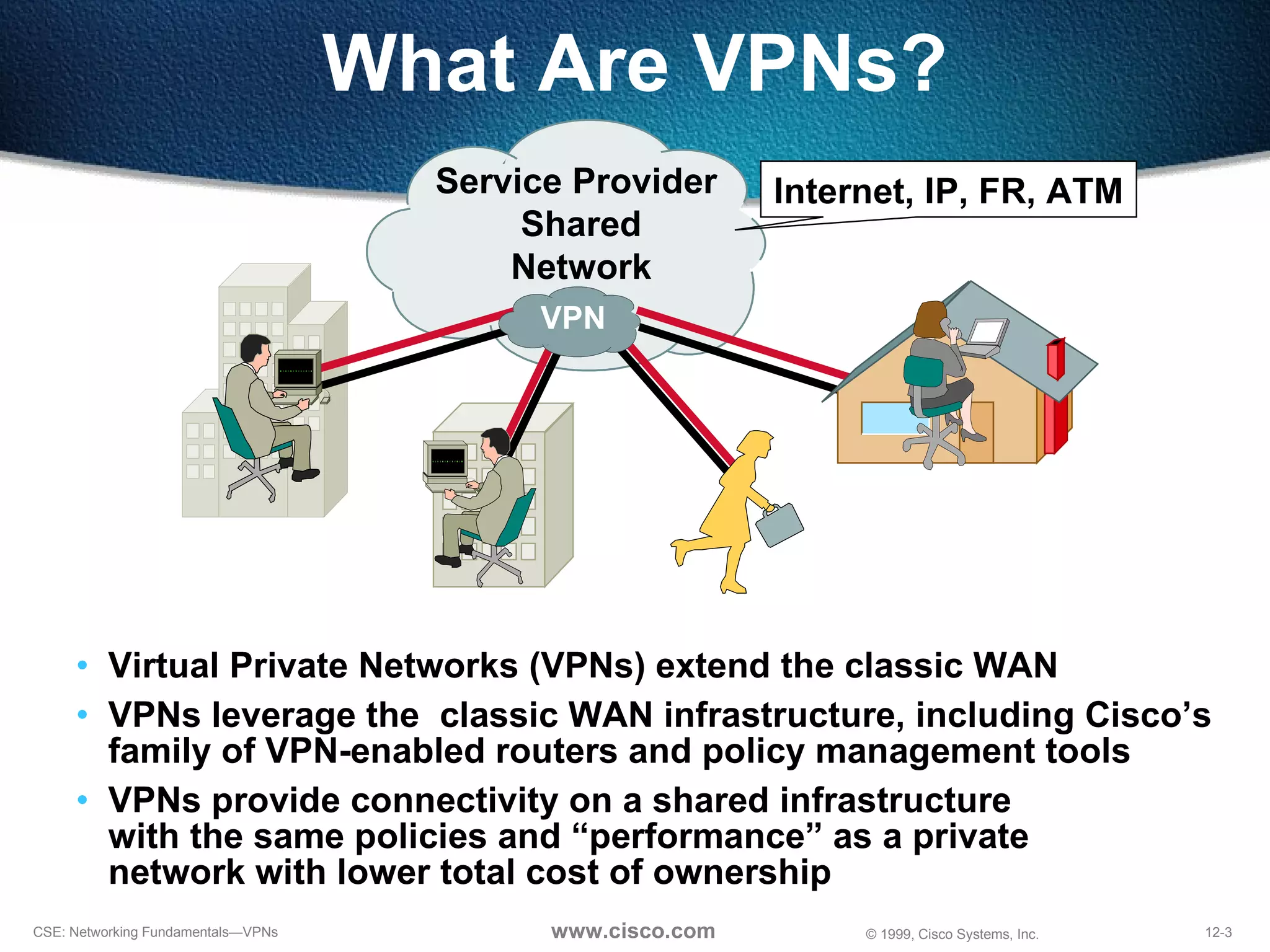 What Are VPNs? Virtual Private Networks (VPNs) extend the classic WAN  VPNs leverage the  classic WAN infrastructure, including Cisco’s family of VPN-enabled routers and policy management tools VPNs provide connectivity on a shared infrastructure  with the same policies and “performance” as a private  network with lower total cost of ownership Service Provider  Shared Network VPN Internet, IP, FR, ATM 