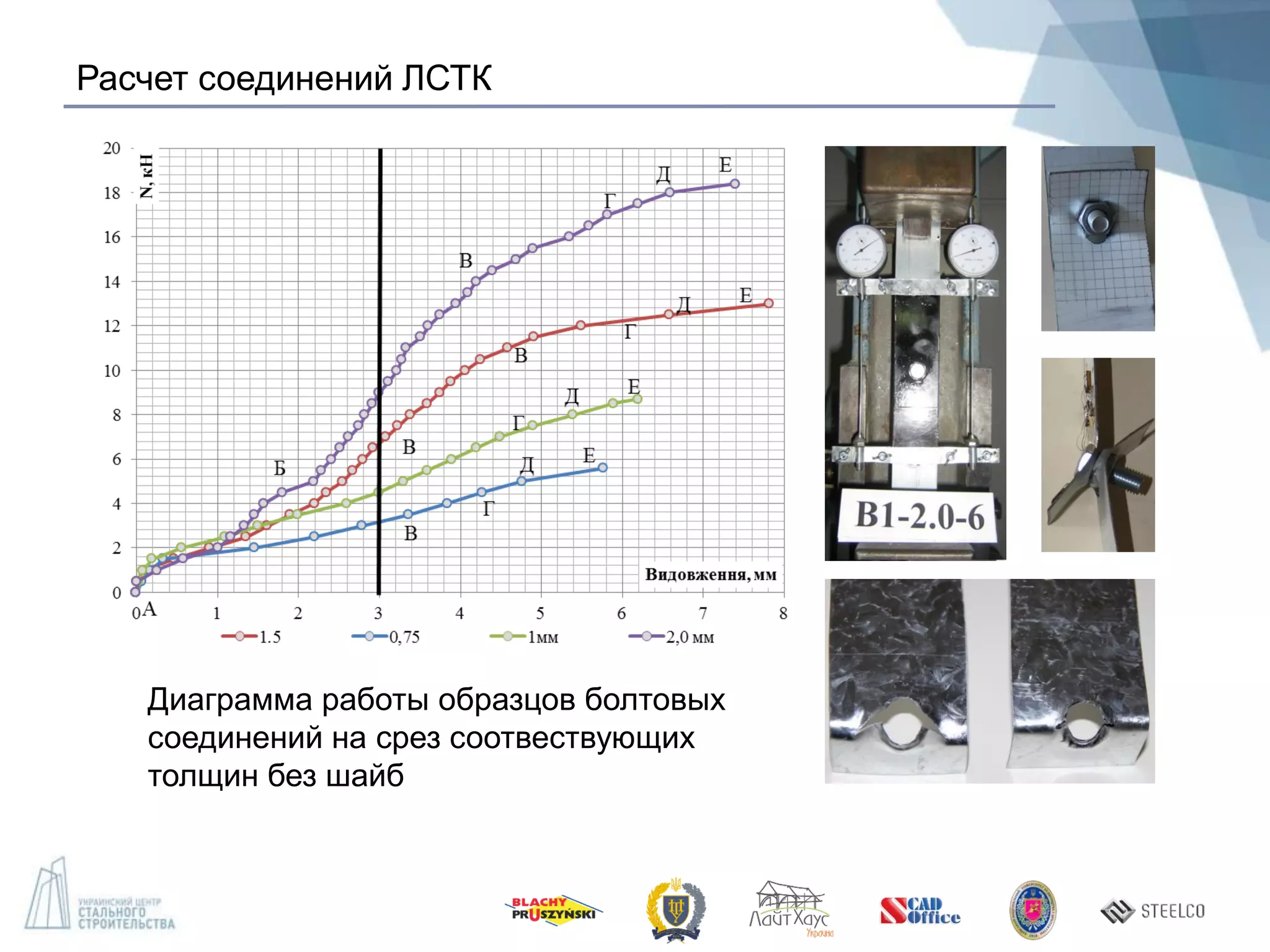 Расчет соединений ЛСТК
Диаграмма работы образцов болтовых
соединений на срез соотвествующих
толщин без шайб
 